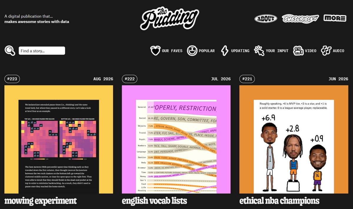 Site do The Pudding com reportagens visuais e interativas feitas com dados