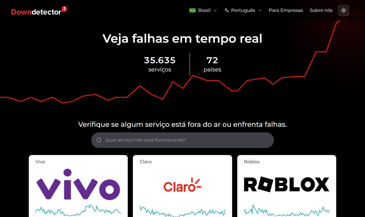 Página do Downdetector em português, com o gráfico vermelho de falhas em tempo real e os cartões de Claro, Vivo e outros serviços
